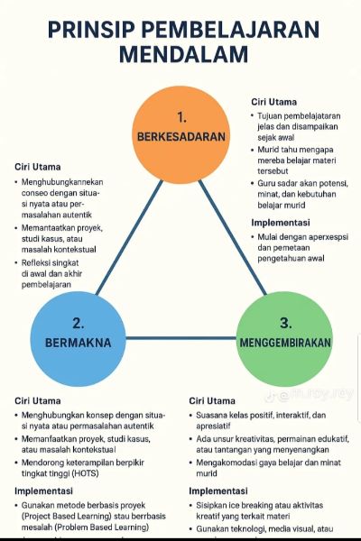 sebagian materi workshop