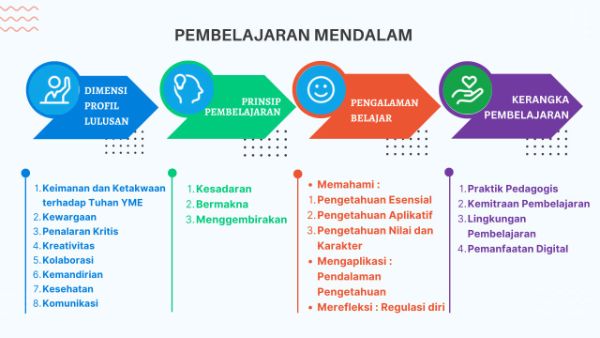 sebagian materi workshop